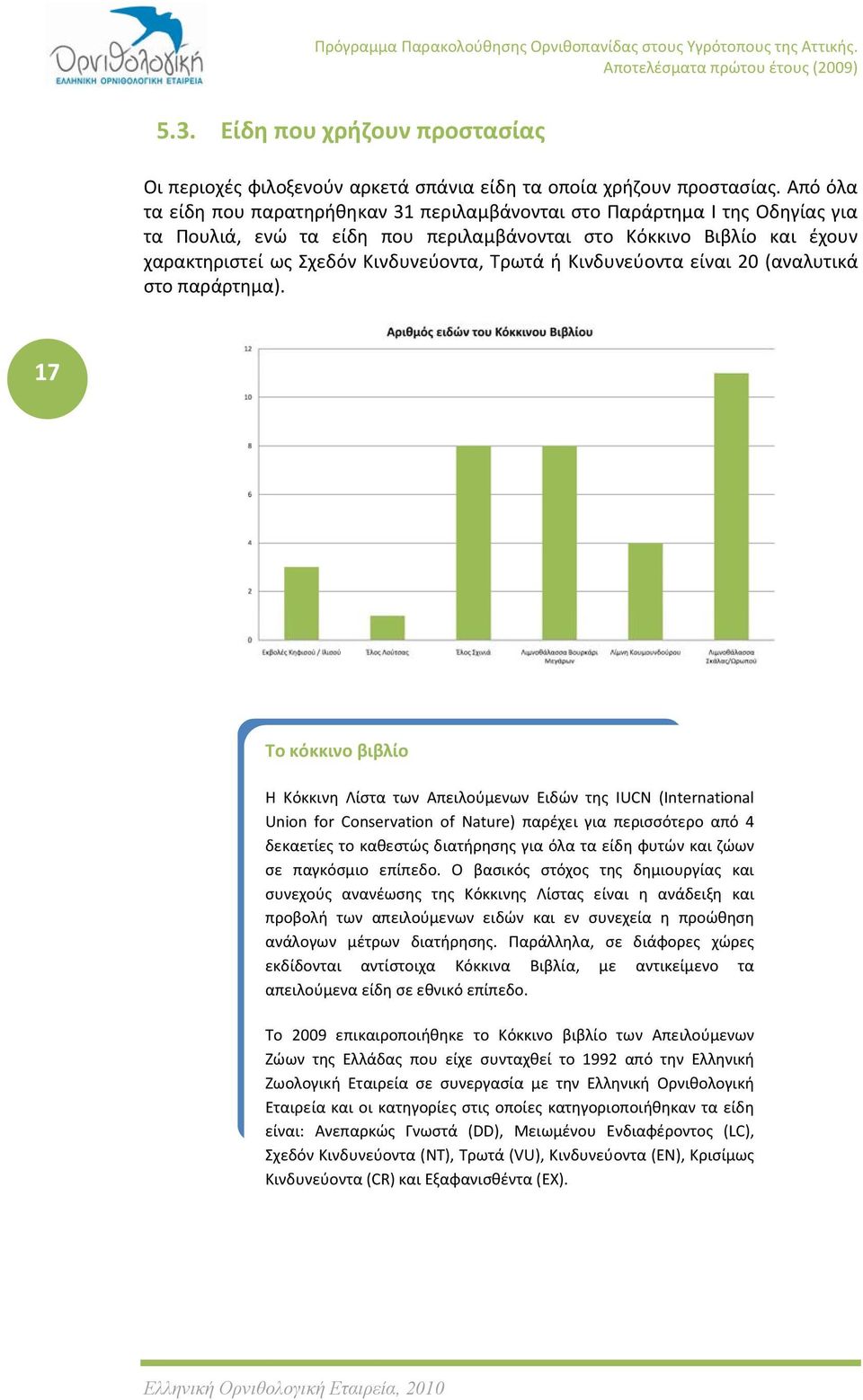 Τρωτά ή Κινδυνεύοντα είναι 20 (αναλυτικά στο παράρτημα).