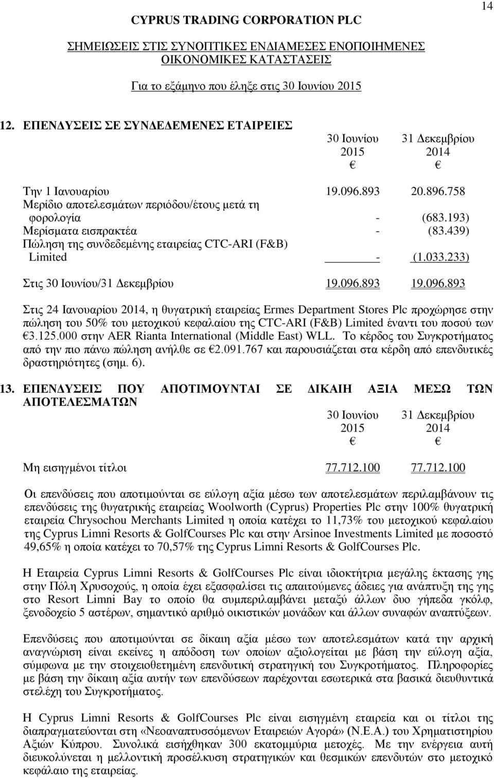 893 19.096.893 Στις 24 Ιανουαρίου 2014, η θυγατρική εταιρείας Ermes Department Stores Plc προχώρησε στην πώληση του 50% του μετοχικού κεφαλαίου της CTC-ARI (F&B) Limited έναντι του ποσού των 3.125.