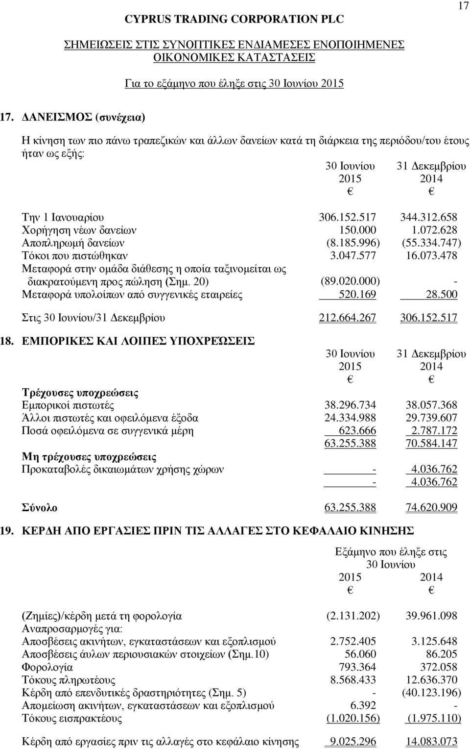 478 Μεταφορά στην ομάδα διάθεσης η οποία ταξινομείται ως διακρατούμενη προς πώληση (Σημ. 20) (89.020.000) - Μεταφορά υπολοίπων από συγγενικές εταιρείες 520.169 28.500 Στις /31 Δεκεμβρίου 212.664.