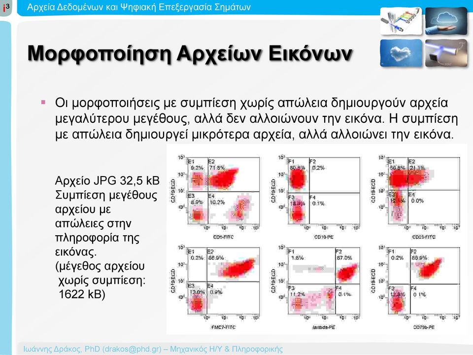 Η συμπίεση με απώλεια δημιουργεί μικρότερα αρχεία, αλλά αλλοιώνει την εικόνα.