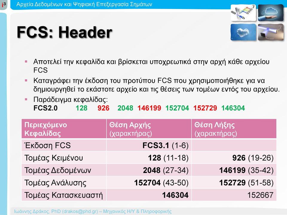 0 128 926 2048 146199 152704 152729 146304 Περιεχόμενο Κεφαλίδας Θέση Αρχής (χαρακτήρας) Έκδοση FCS FCS3.