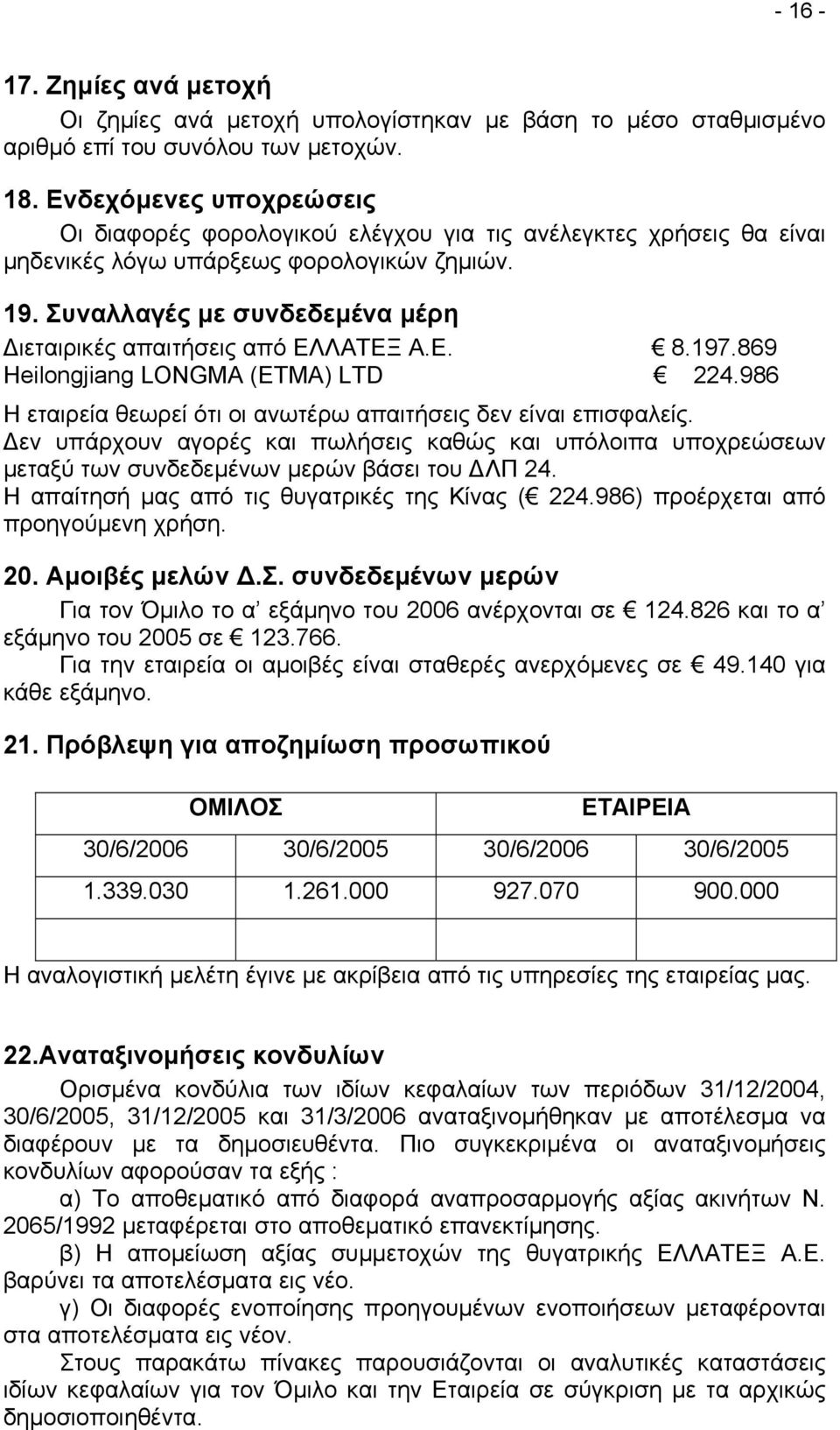Συναλλαγές µε συνδεδεµένα µέρη ιεταιρικές απαιτήσεις από ΕΛΛΑΤΕΞ Α.Ε. 8.197.869 Heilongjiang LONGMA (ΕΤΜΑ) LTD 224.986 Η εταιρεία θεωρεί ότι οι ανωτέρω απαιτήσεις δεν είναι επισφαλείς.