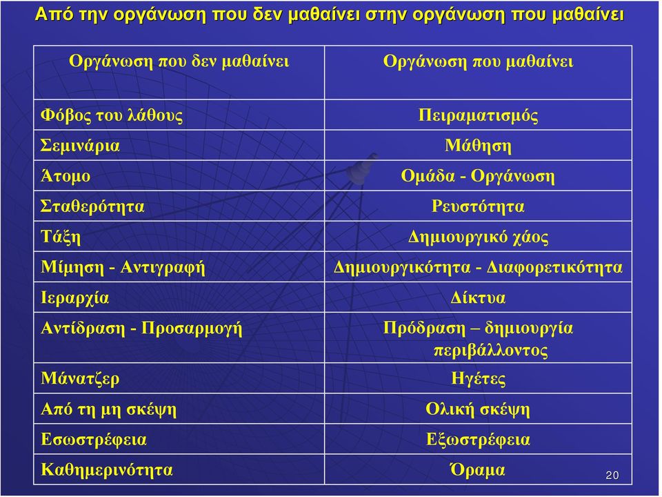 Απότημησκέψη Εσωστρέφεια Καθημερινότητα Πειραματισμός Μάθηση Ομάδα - Οργάνωση Ρευστότητα Δημιουργικό χάος