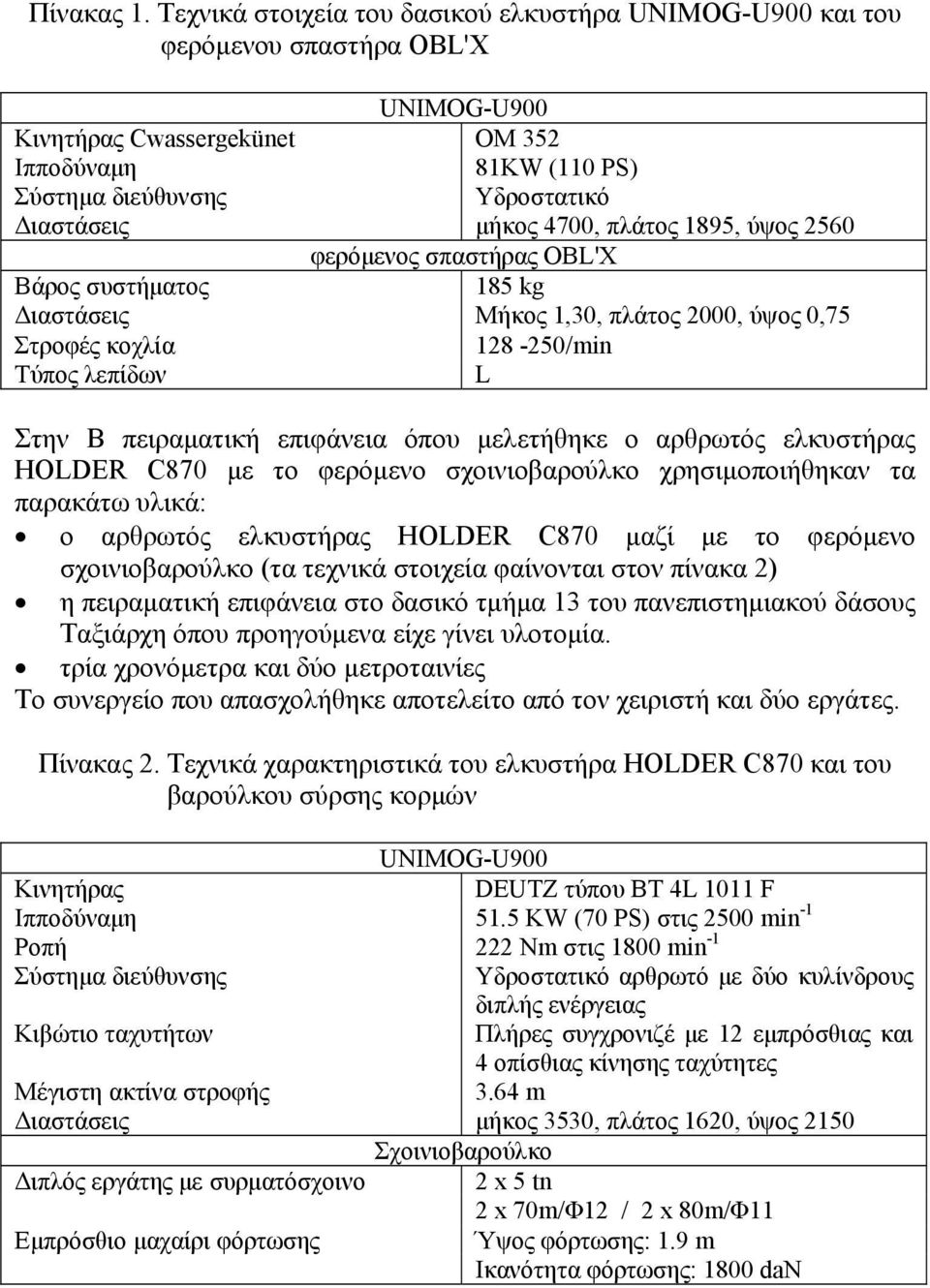 700, πλάτος 1895, ύψος 5 φερόμενος σπαστήρας OBL'X Βάρος συστήματος 185 kg Διαστάσεις Mήκος 1,, πλάτος 000, ύψος 0,75 Στροφές κοχλία 18 -/min Τύπος λεπίδων L Στην Β πειραματική επιφάνεια όπου