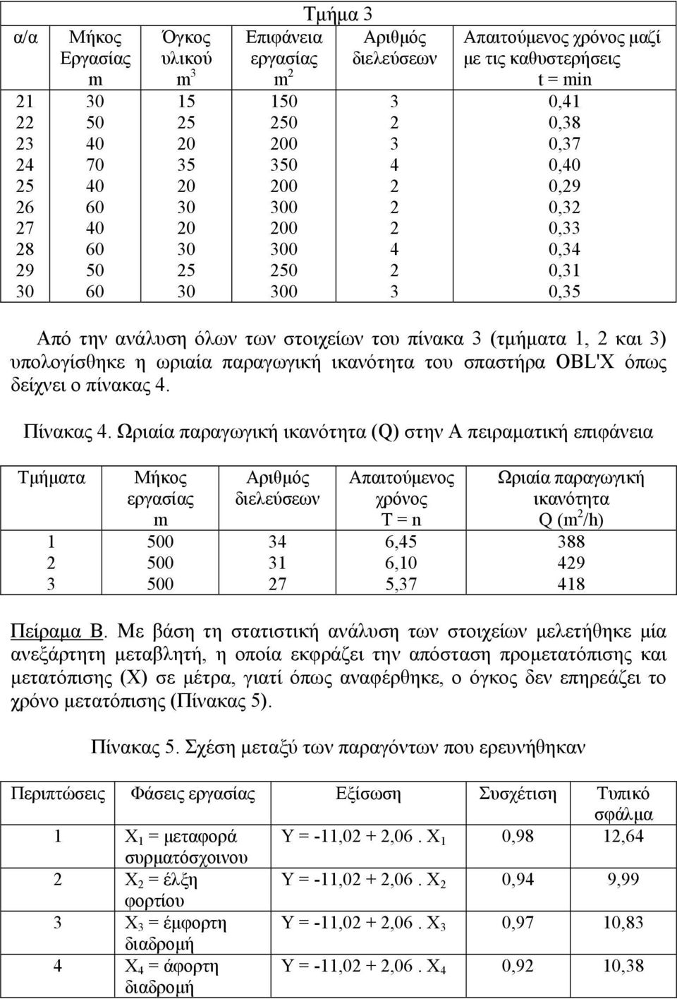 Ωριαία παραγωγική ικανότητα (Q) στην Α πειραματική επιφάνεια Τμήματα 1 Μήκος m 0 0 0 διελεύσεων 1 7 Απαιτούμενος χρόνος T = n 6,5 6,10 5,7 Ωριαία παραγωγική ικανότητα Q (m /h) 88 9 18 Πείραμα B.