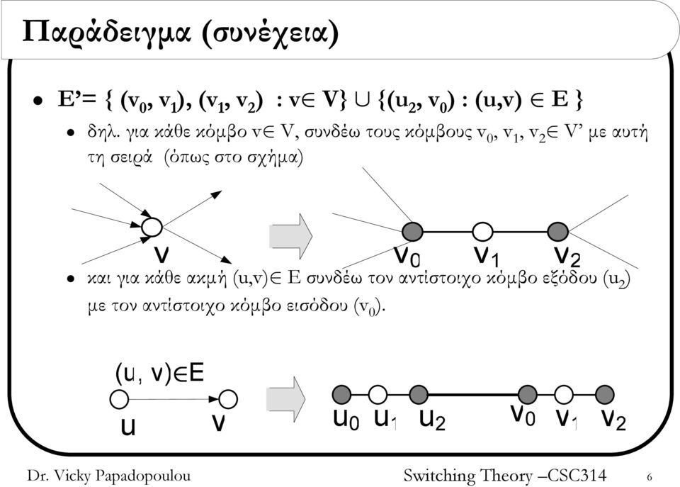 για κάθε κόμβο v V, συνδέω τους κόμβους v 0, v 1, v 2 V με αυτή τη σειρά