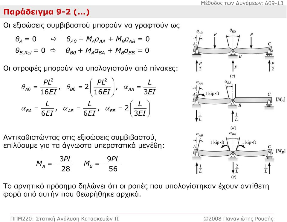 ΒΑ + Μ Β α ΒΒ = 0 Οι στροφές μπορούν να υπολογιστούν από πίνακες: 2 2 PL PL L θa0 =, θb0 = 2, αaa = 16EI 16EI 3EI L L L αba =, αab =, αbb = 2