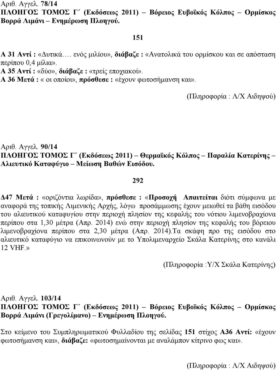 (Πληροφορία : Λ/Χ Αιδηψού) Αριθ. Αγγελ. 90/14 ΠΛΟΗΓΟΣ ΤΟΜΟΣ Γ (Εκδόσεως 2011) Θερμαϊκός Κόλπος Παραλία Κατερίνης Αλιευτικό Καταφύγιο Μείωση Βαθών Εισόδου.