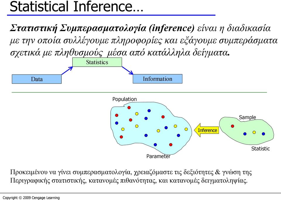 Statistics Data Information Population Sample Inference Parameter Statistic Προκειμένου να γίνει