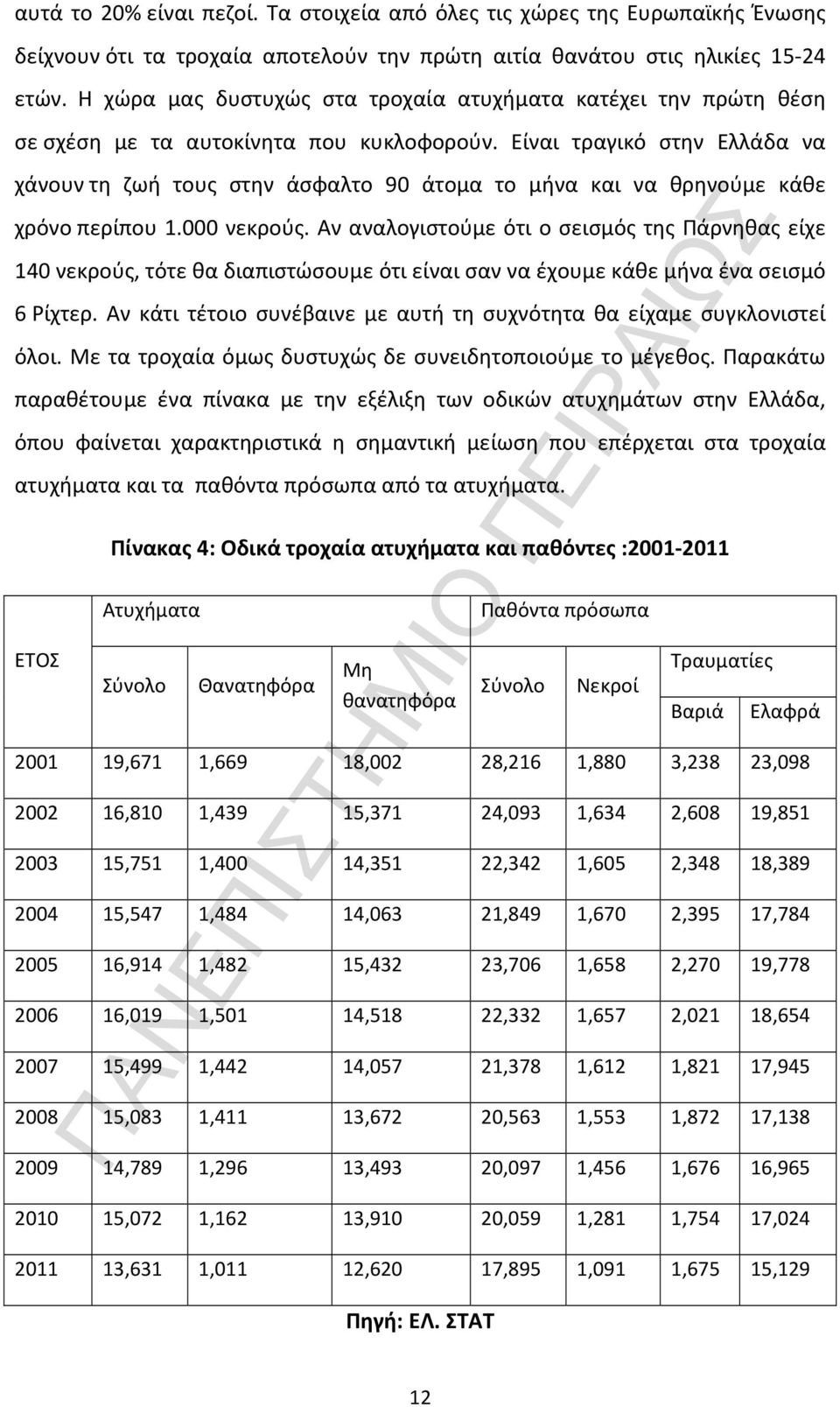 Είναι τραγικό στην Ελλάδα να χάνουν τη ζωή τους στην άσφαλτο 90 άτομα το μήνα και να θρηνούμε κάθε χρόνο περίπου 1.000 νεκρούς.