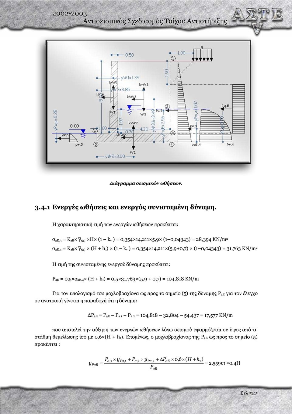 4 Κ aε γ (H + h 1 ) (1 k v ) 0,354 14,11 (5,9+0,7) (1 0,04343) 31,763 KN/m SG Η τιµή της συνισταµένης ενεργού δύναµης προκύπτει: P aε 0,5 σ aε.