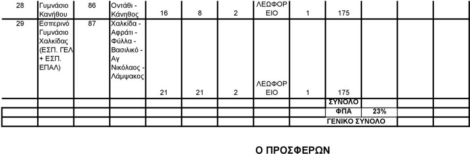 ΕΠΑΛ) 86 Οντάθι - Κάνηθος 16 8 2 87 Χαλκίδα - Αφράτι