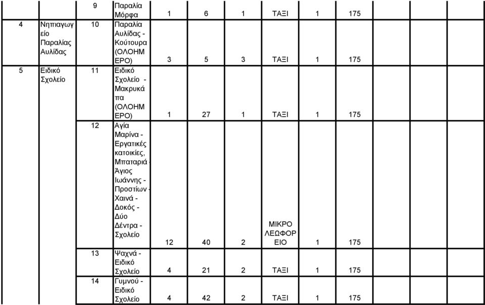 12 Αγία Μαρίνα - Εργατικές κατοικίες, Μπαταριά - Άγιος Ιωάννης - Προστίων - Χαινά -