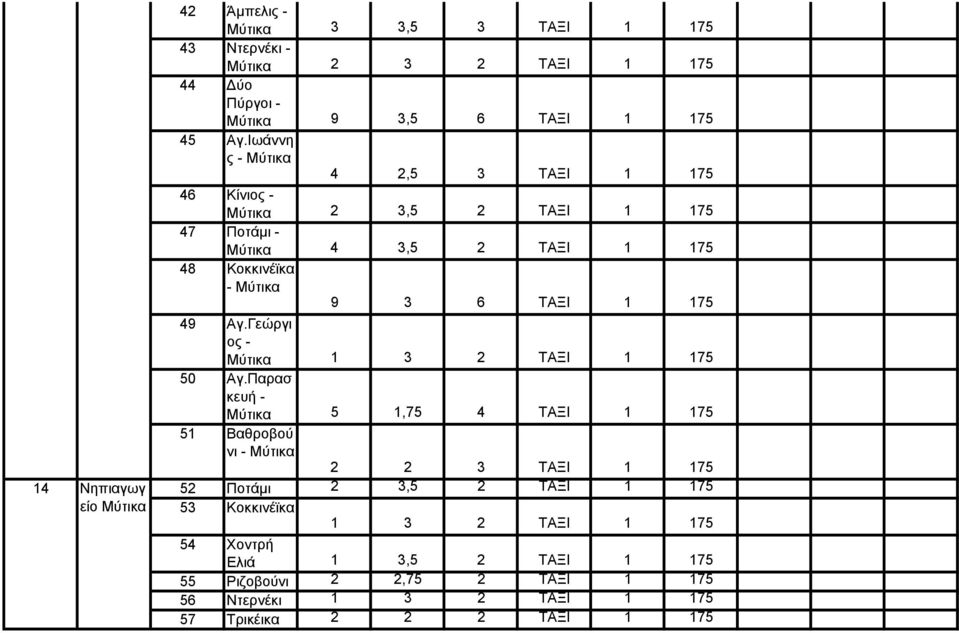49 Αγ.Γεώργι ος - Μύτικα 1 3 2 ΤΑΞΙ 1 175 50 Αγ.