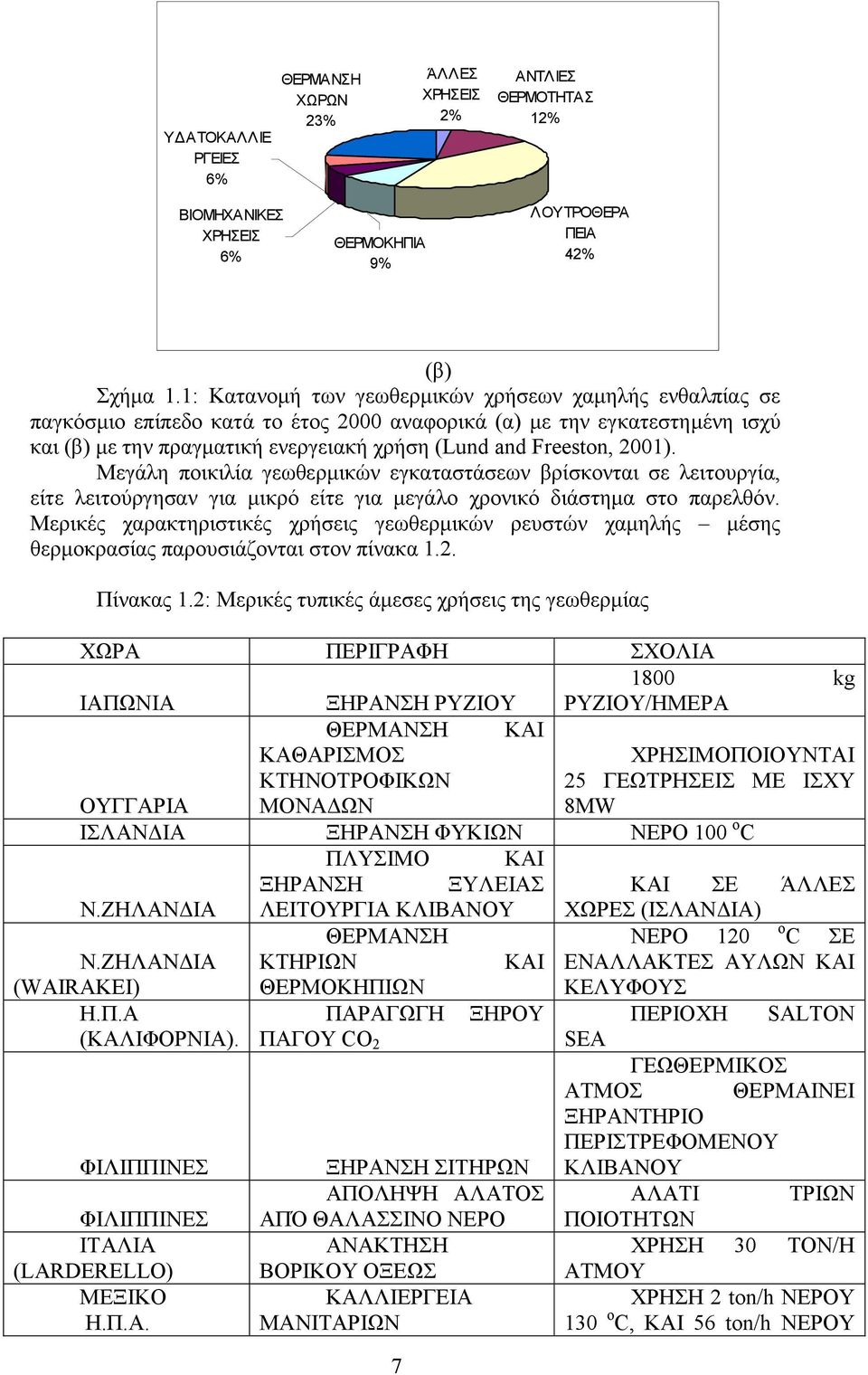 2001). Μεγάλη ποικιλία γεωθερµικών εγκαταστάσεων βρίσκονται σε λειτουργία, είτε λειτούργησαν για µικρό είτε για µεγάλο χρονικό διάστηµα στο παρελθόν.