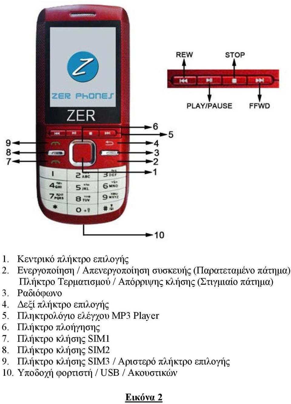 κλήσης (Στιγμιαίο πάτημα) 3. Ραδιόφωνο 4. Δεξί πλήκτρο επιλογής 5.