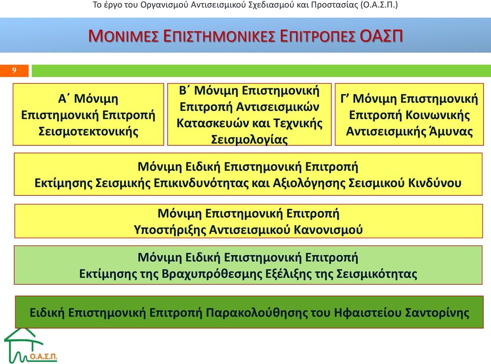 Εκτίμησης Σεισμικής Επικινδυνότητας και Αξιολόγησης Σεισμικού Κινδύνου Μόνιμη Επιστημονική Επιτροπή Υποστήριξης Αντισεισμικού Κανονισμού