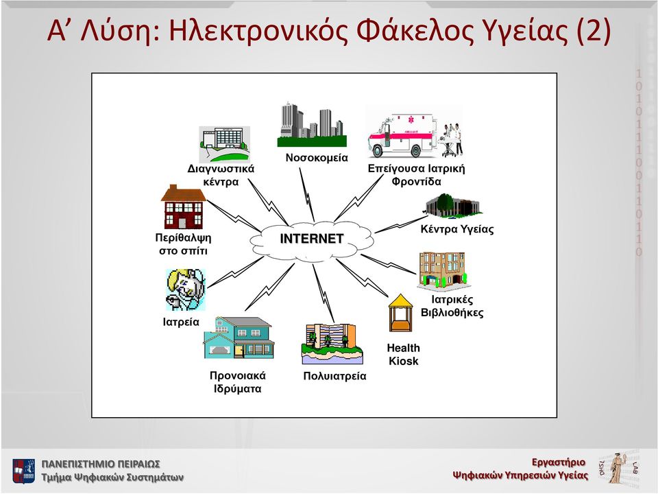 Περίθαλψη στο σπίτι INTERNET Κέντρα Υγείας Ιατρεία