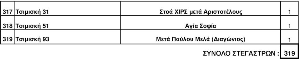 Σοφία 1 319 Τσιµισκή 93 Μετά Παύλου