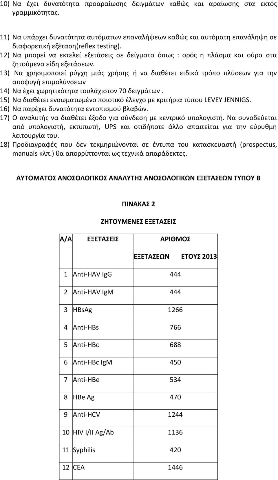 12) Να μπορεί να εκτελεί εξετάσεις σε δείγματα όπως : ορός η πλάσμα και ούρα στα ζητούμενα είδη εξετάσεων.