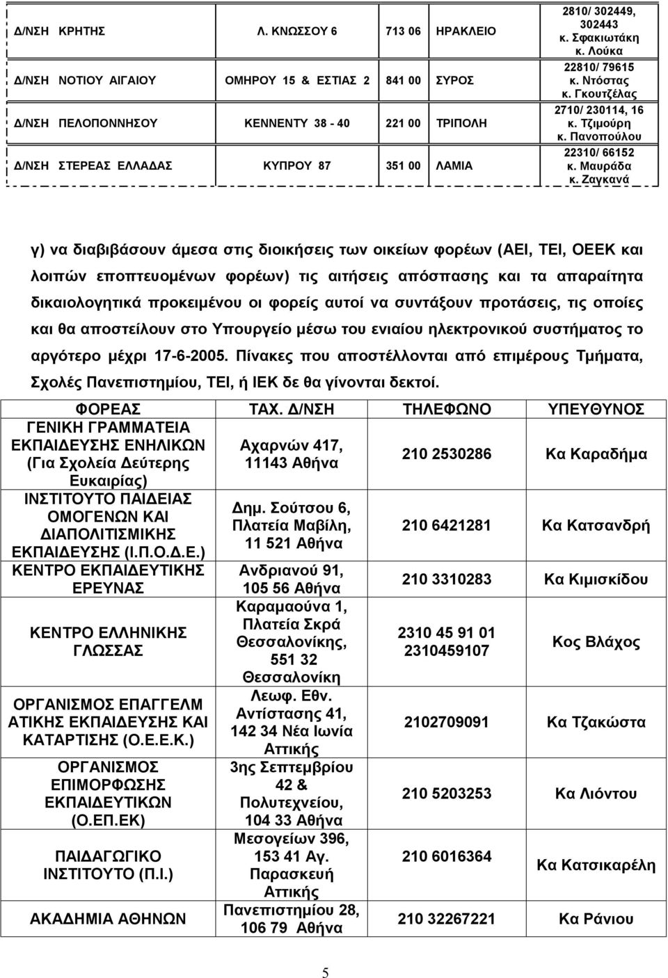 Σφακιωτάκη κ. Λούκα 22810/ 79615 κ. Ντόστας κ. Γκουτζέλας 2710/ 230114, 16 κ. Τζιμούρη κ. Πανοπούλου 22310/ 66152 κ. Μαυράδα κ.