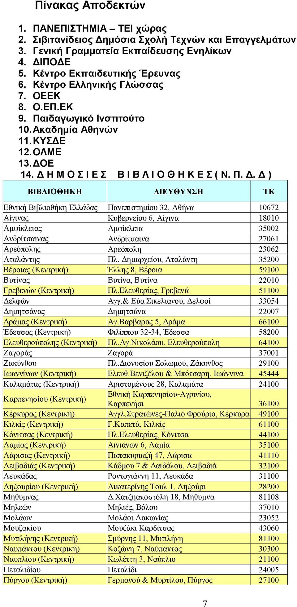 Ε 14. Δ 