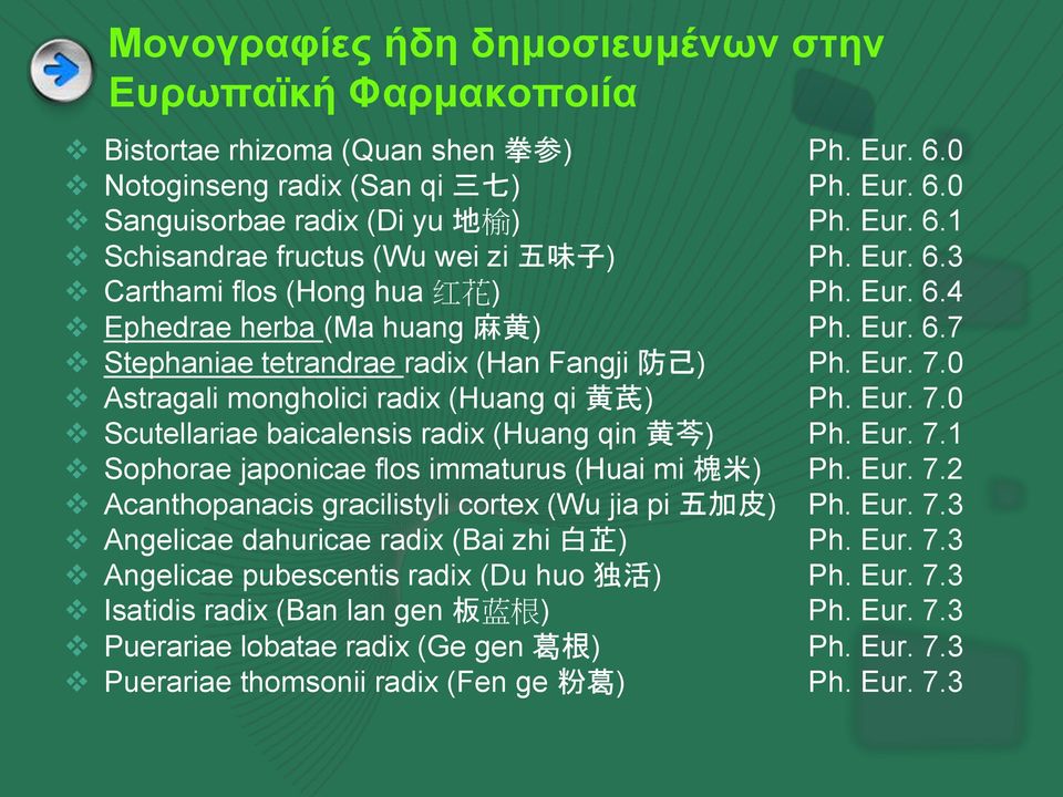 0 Astragali mongholici radix (Huang qi 黄 芪 ) Ph. Eur. 7.0 Scutellariae baicalensis radix (Huang qin 黄 芩 ) Ph. Eur. 7.1 Sophorae japonicae flos immaturus (Huai mi 槐 米 ) Ph. Eur. 7.2 Acanthopanacis gracilistyli cortex (Wu jia pi 五 加 皮 ) Ph.
