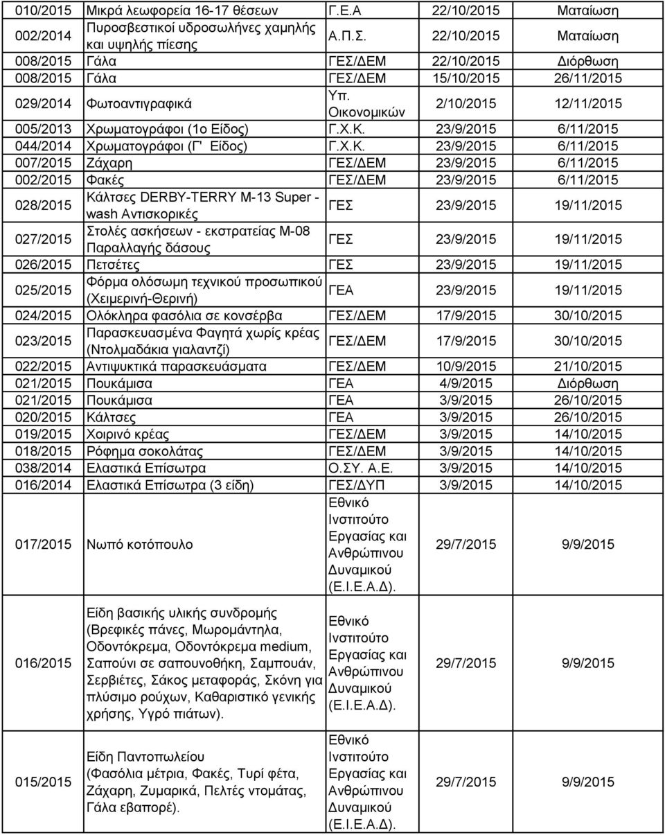 23/9/2015 6/11/2015 044/2014 Χρωματογράφοι (Γ' Είδος) Γ.Χ.Κ.