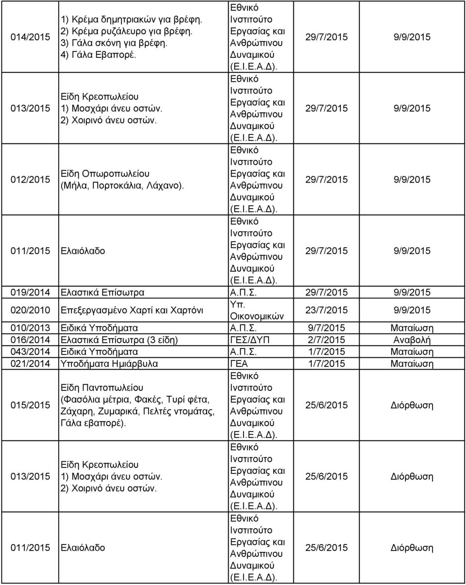 020/2010 Επεξεργασμένο Χαρτί και Χαρτόνι 23/7/2015 9/9/2015 010/2013 Ειδικά Υποδήματα Α.Π.Σ. 9/7/2015 Ματαίωση 016/2014 Ελαστικά Επίσωτρα (3 είδη) ΓΕΣ/ΔΥΠ 2/7/2015 Αναβολή 043/2014 Ειδικά Υποδήματα Α.