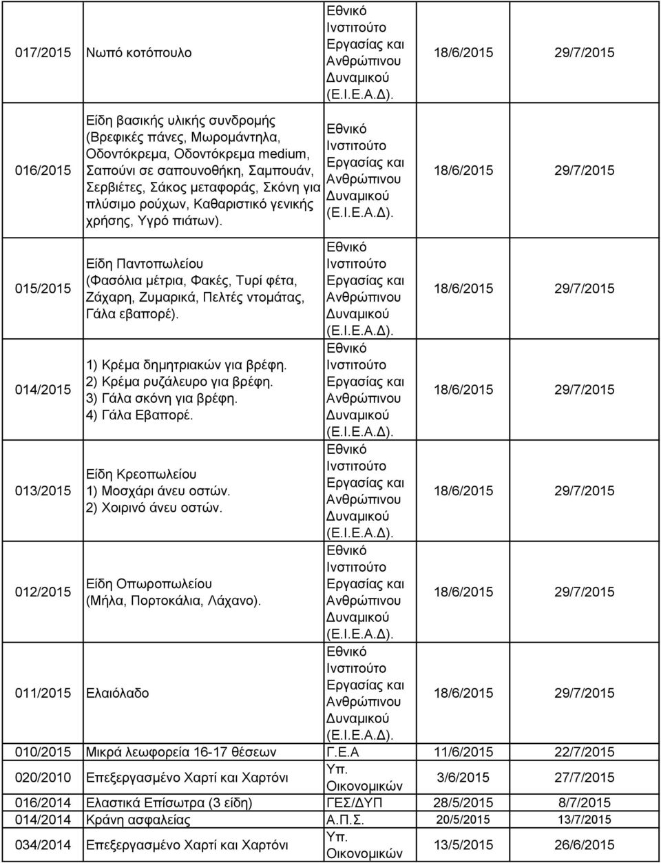 015/2015 014/2015 013/2015 012/2015 011/2015 Ελαιόλαδο Είδη Παντοπωλείου (Φασόλια μέτρια, Φακές, Τυρί φέτα, Ζάχαρη, Ζυμαρικά, Πελτές ντομάτας, Γάλα εβαπορέ). 1) Κρέμα δημητριακών για βρέφη.