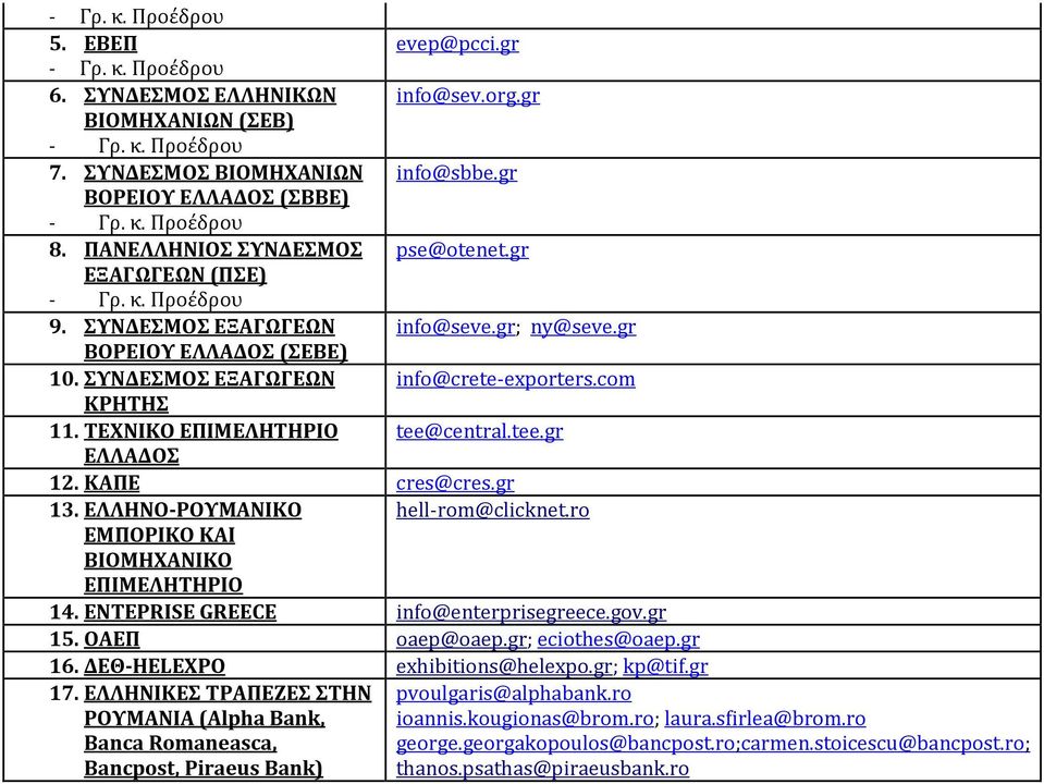 gr 13. ΕΛΛΗΝΟ-ΡΟΥΜΑΝΙΚΟ hell-rom@clicknet.ro ΕΜΠΟΡΙΚΟ ΚΑΙ ΒΙΟΜΗΧΑΝΙΚΟ ΕΠΙΜΕΛΗΤΗΡΙΟ 14. ENTEPRISE GREECE info@enterprisegreece.gov.gr 15. ΟΑΕΠ oaep@oaep.gr; eciothes@oaep.gr 16.