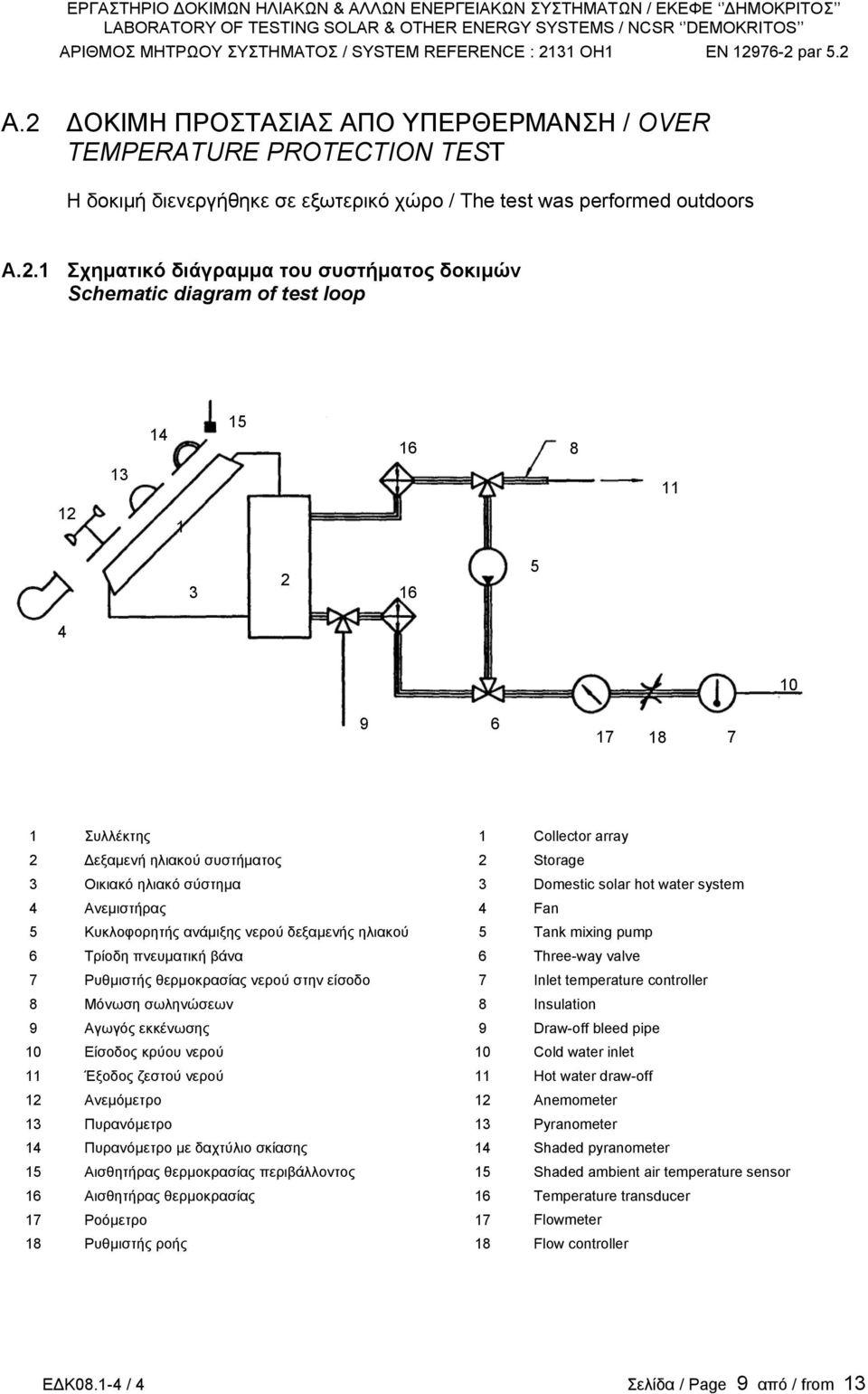 water system 4 Ανεμιστήρας 4 Fan 5 Κυκλοφορητής ανάμιξης νερού δεξαμενής ηλιακού 5 Tank mixing pump 6 Τρίοδη πνευματική βάνα 6 Three-way valve 7 Ρυθμιστής θερμοκρασίας νερού στην είσοδο 7 Inlet