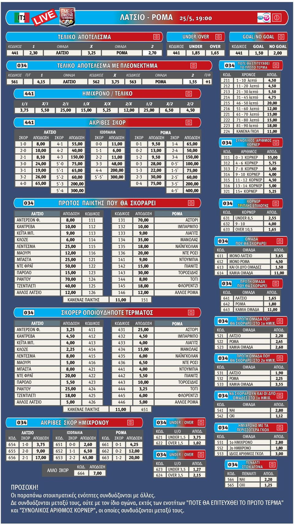 ΑΠΟΔΟΣΗ ΣΚΟΡ ΑΠΟΔΟΣΗ -0 2-0 2-3-0 8,00 8,50 2 4-4-2 4-3 5-0 55,00 40,00 50,00 0-0 - 2-2 3-3,00 6,00,00 48,00 0-0-2-2 0-3 9,50 9,50 28,00-4 2-4 3-4 0-5 65,00 50,00 50,00 00,00 3-9,00 5-65,00 4-4