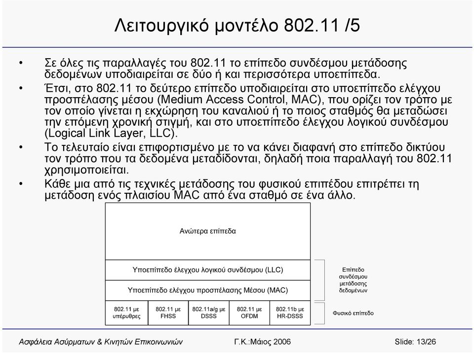 θα μεταδώσει την επόμενη χρονική στιγμή, και στο υποεπίπεδο έλεγχου λογικού συνδέσμου (Logical Link Layer, LLC).