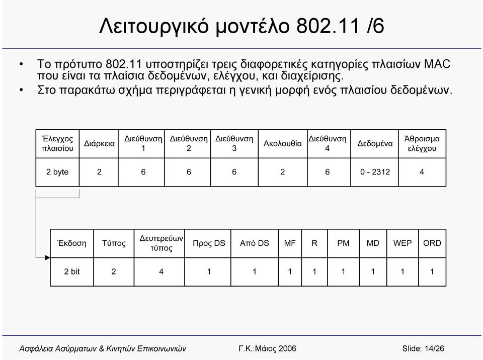 είναι τα πλαίσια δεδομένων, ελέγχου, και διαχείρισης.