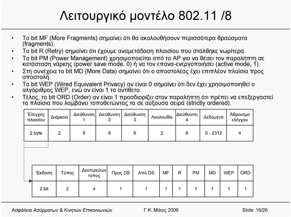 Το bit PM (Power Management) χρησιμοποιείται από το AP για να θέσει τον παραλήπτη σε κατάσταση νάρκης (power save mode, 0) ή νατονεπανα-ενεργοποιήσει (active mode, 1).