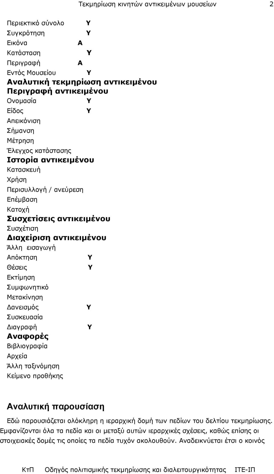 Απόκτηση Θέσεις Εκτίµηση Συµφωνητικό Μετακίνηση ανεισµός Συσκευασία ιαγραφή Αναφορές Βιβλιογραφία Αρχεία Άλλη ταξινόµηση Κείµενο προθήκης Υ Υ Υ Υ Υ Υ Αναλυτική παρουσίαση Εδώ παρουσιάζεται ολόκληρη η