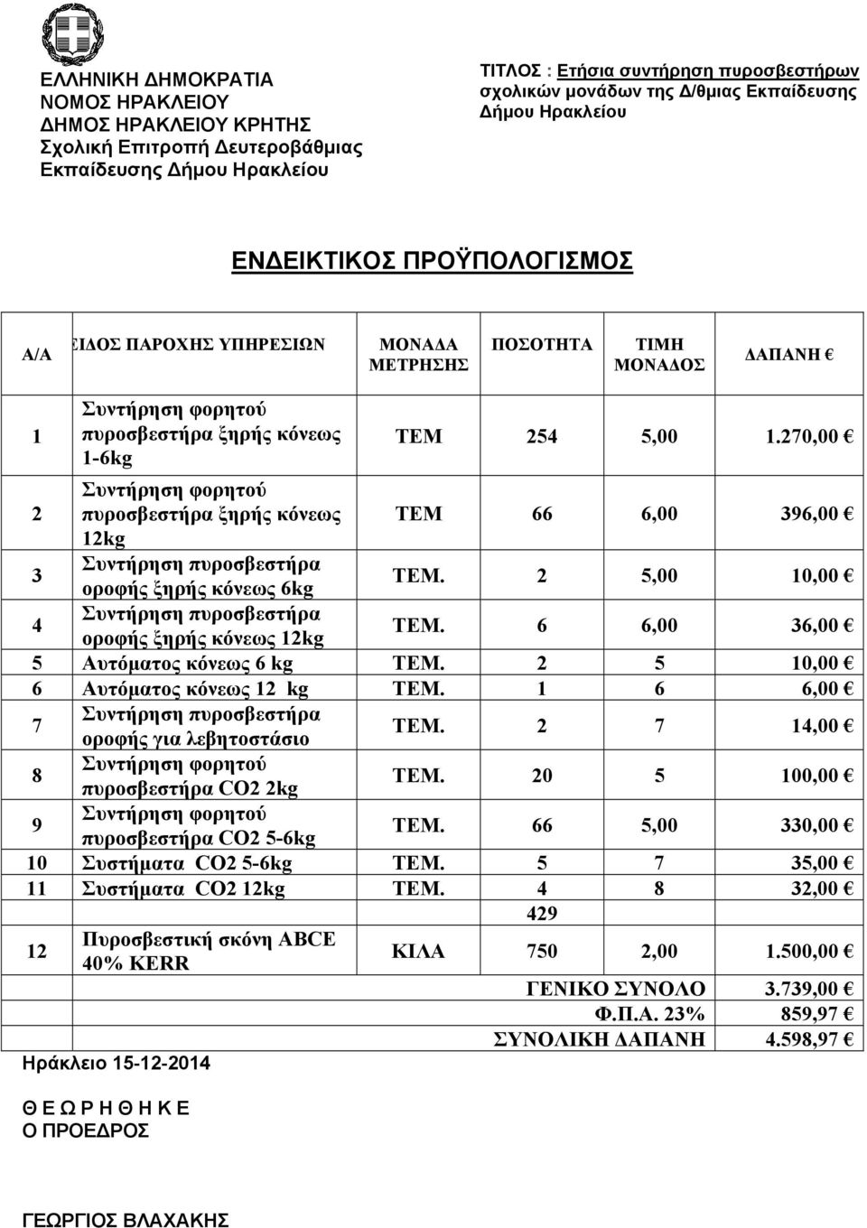 2 5 10,00 6 Αυτόματος κόνεως 12 kg ΤΕΜ. 1 6 6,00 7 οροφής για λεβητοστάσιο ΤΕΜ. 2 7 14,00 8 πυροσβεστήρα CO2 2kg ΤΕΜ. 20 5 100,00 9 πυροσβεστήρα CO2 5-6kg TEM.