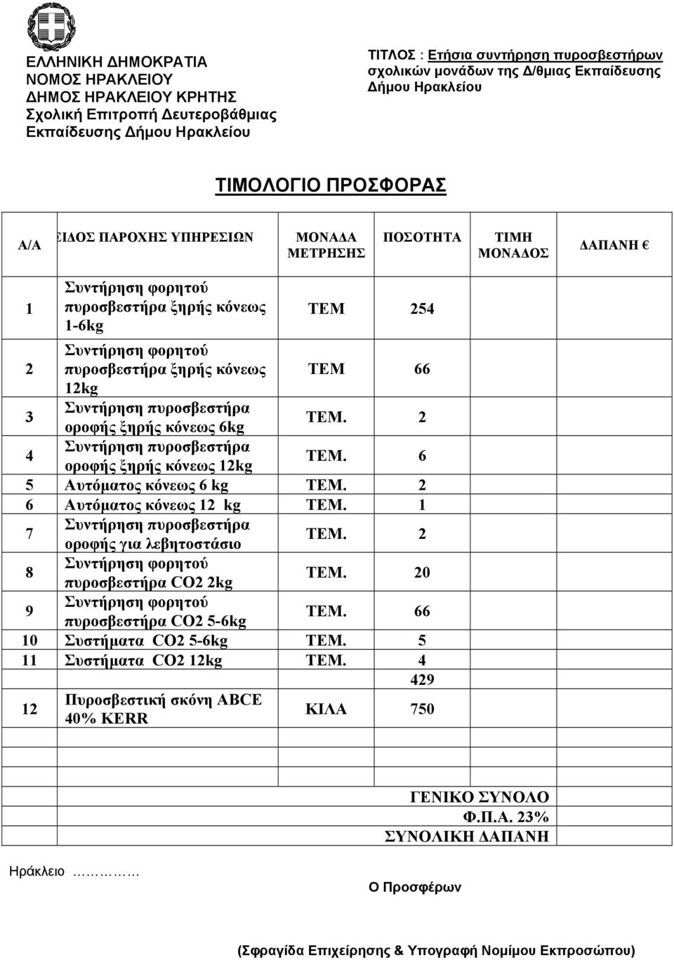 2 6 Αυτόματος κόνεως 12 kg ΤΕΜ. 1 7 οροφής για λεβητοστάσιο ΤΕΜ. 2 8 πυροσβεστήρα CO2 2kg ΤΕΜ. 20 9 πυροσβεστήρα CO2 5-6kg TEM. 66 10 Συστήματα CO2 5-6kg ΤΕΜ.