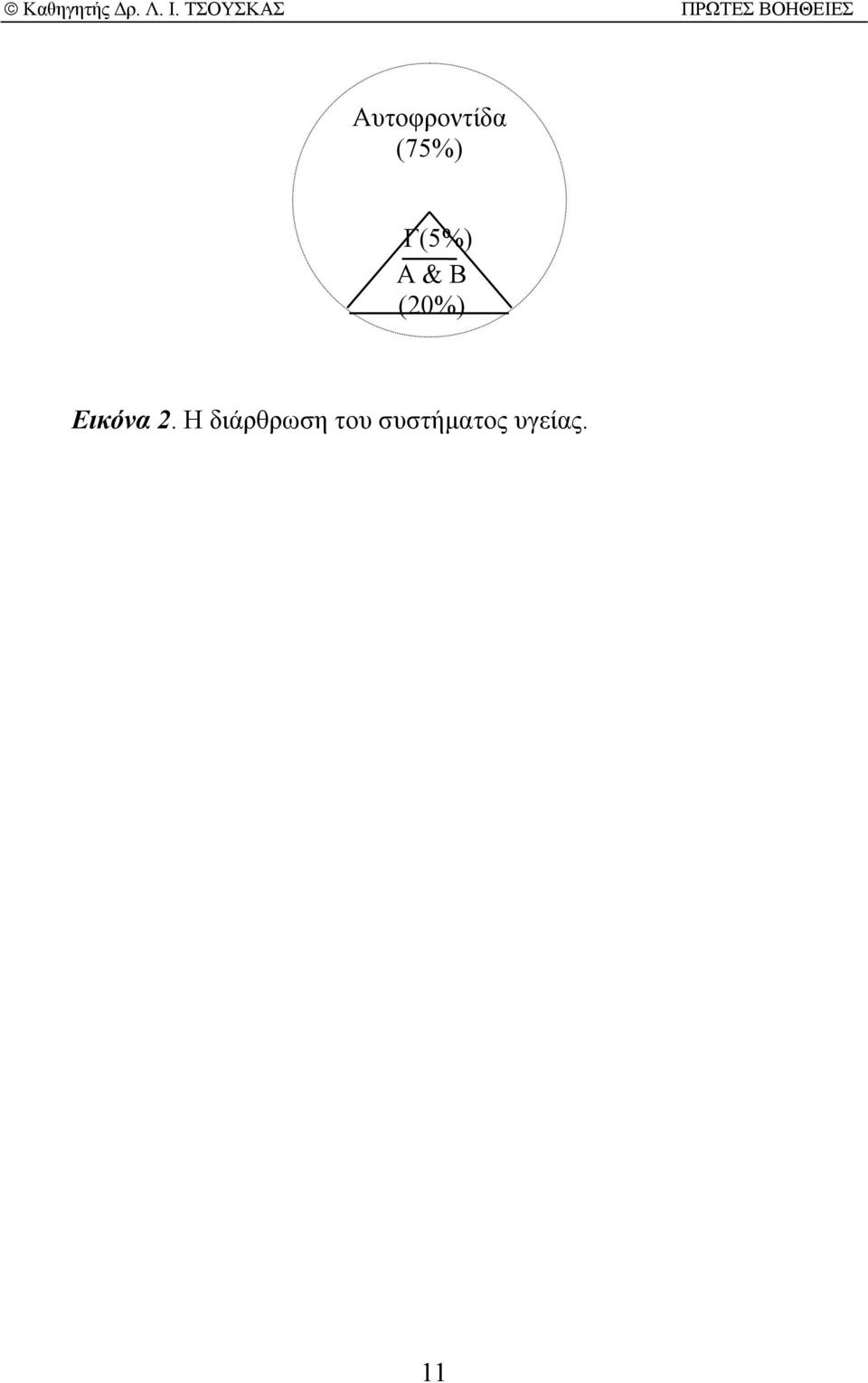 Εικόνα 2.