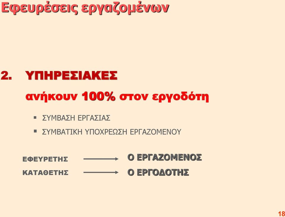 ΣΥΜΒΑΣΗ ΕΡΓΑΣΙΑΣ ΣΥΜΒΑΤΙΚΗ ΥΠΟΧΡΕΩΣΗ