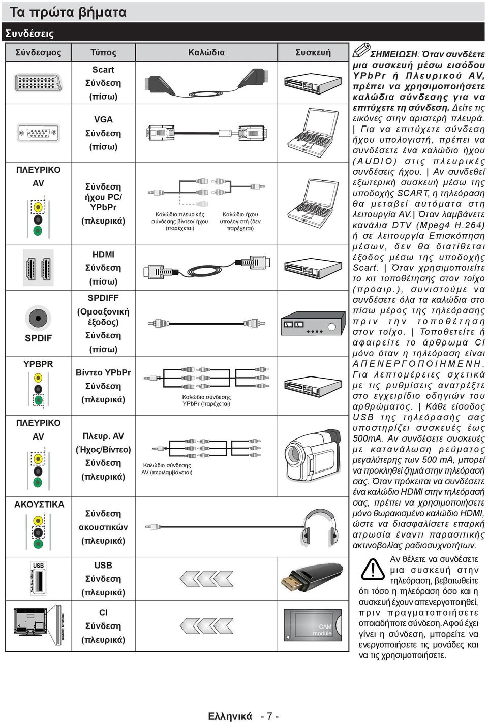 AV (Ήχος/Βίντεο) Σύνδεση (πλευρικά) Σύνδεση ακουστικών (πλευρικά) USB Σύνδεση (πλευρικά) CI Σύνδεση (πλευρικά) Καλώδιο πλευρικής σύνδεσης βίντεο/ ήχου (παρέχεται) Καλώδιο σύνδεσης AV (περιλαμβάνεται)