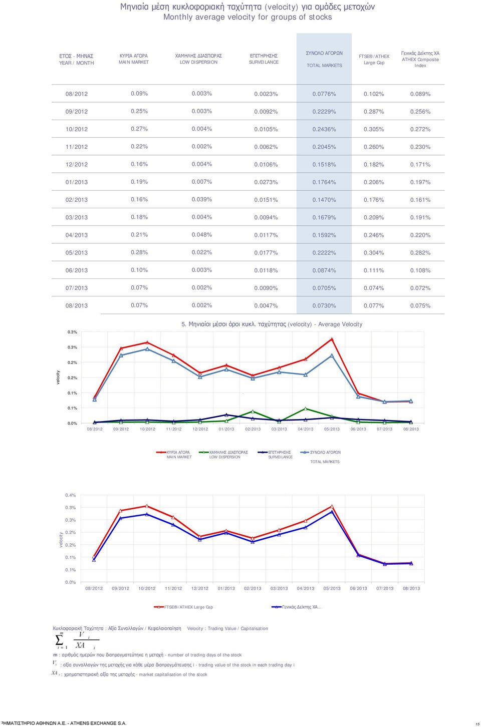 2229% 0.287% 0.256% 10/2012 0.27% 0.004% 0.0105% 0.2436% 0.305% 0.272% 11/2012 0.22% 0.002% 0.0062% 0.2045% 0.260% 0.230% 12/2012 0.16% 0.004% 0.0106% 0.1518% 0.182% 0.171% 01/2013 0.19% 0.007% 0.