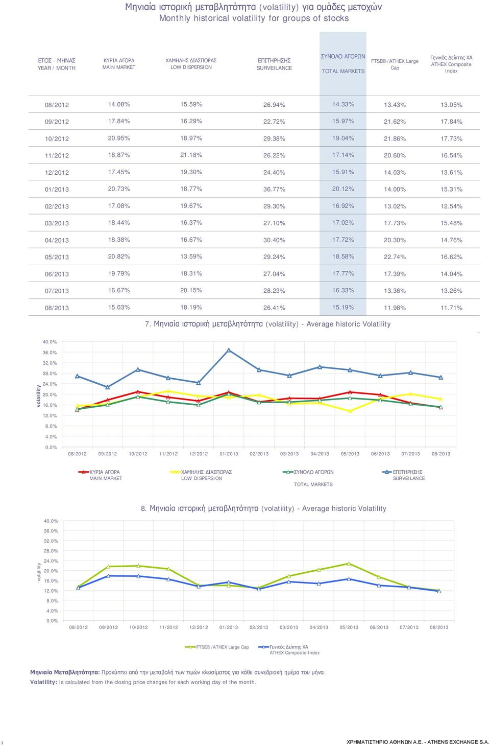 97% 21.62% 17.84% 10/2012 20.95% 18.97% 29.38% 19.04% 21.86% 17.73% 11/2012 18.87% 21.18% 26.22% 17.14% 20.60% 16.54% 12/2012 17.45% 19.30% 24.40% 15.91% 14.03% 13.61% 01/2013 20.73% 18.77% 36.77% 20.