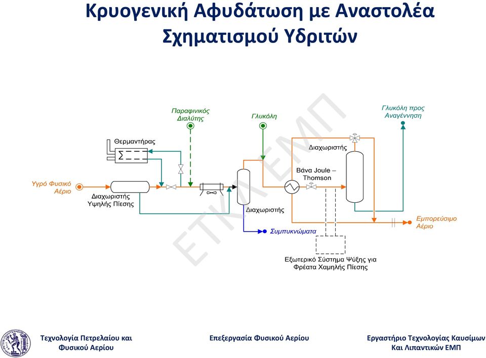 Αναστολέα