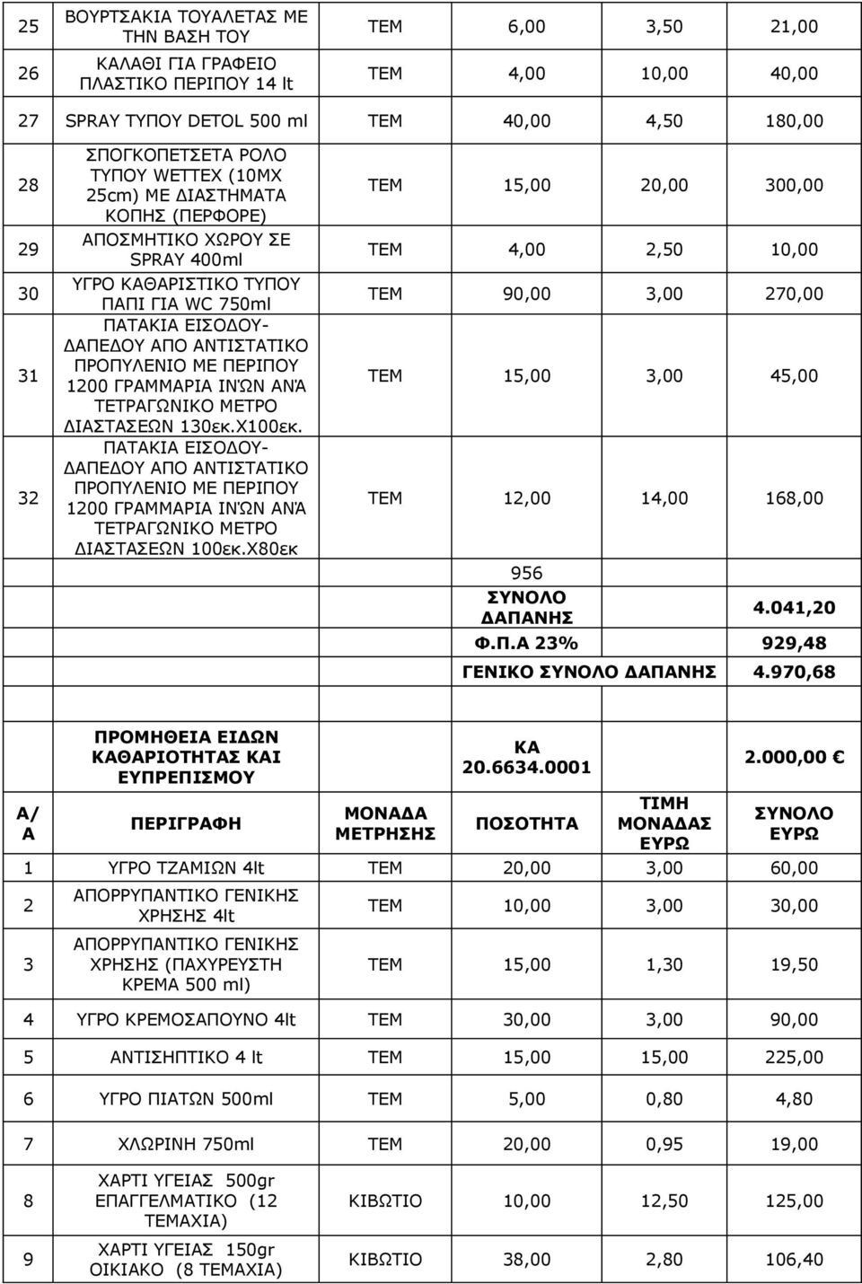 ΜΕ ΠΕΡΙΠΟΥ 1200 ΓΡΑΜΜΑΡΙΑ ΙΝΏΝ ΑΝΆ ΤΕΤΡΑΓΩΝΙΚΟ ΜΕΤΡΟ ΔΙΑΣΤΑΣΕΩΝ 130εκ.Χ100εκ. ΠΑΤΑΚΙΑ ΕΙΣΟΔΟΥ- ΔΑΠΕΔΟΥ ΑΠΟ ΑΝΤΙΣΤΑΤΙΚΟ ΠΡΟΠΥΛΕΝΙΟ ΜΕ ΠΕΡΙΠΟΥ 1200 ΓΡΑΜΜΑΡΙΑ ΙΝΏΝ ΑΝΆ ΤΕΤΡΑΓΩΝΙΚΟ ΜΕΤΡΟ ΔΙΑΣΤΑΣΕΩΝ 100εκ.