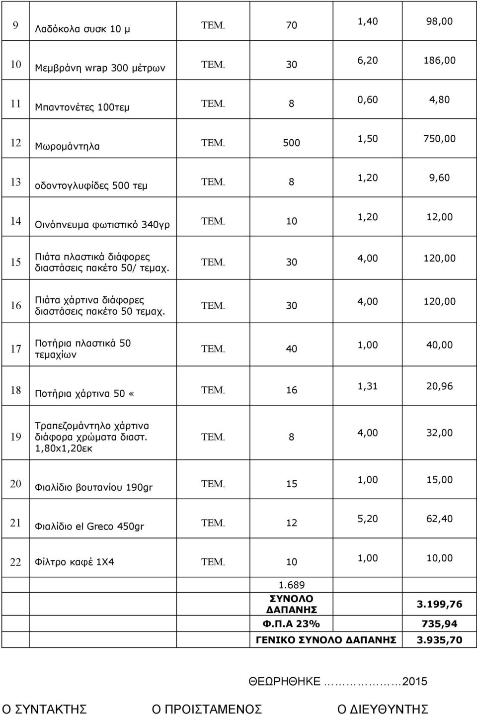 40 1,00 40,00 18 Ποτήρια χάρτινα 50 «ΤΕΜ. 16 1,31 20,96 19 Τραπεζομάντηλο χάρτινα διάφορα χρώματα διαστ. 1,80x1,20εκ ΤΕΜ. 8 4,00 32,00 20 Φιαλίδιο βουτανίου 190gr ΤΕΜ.