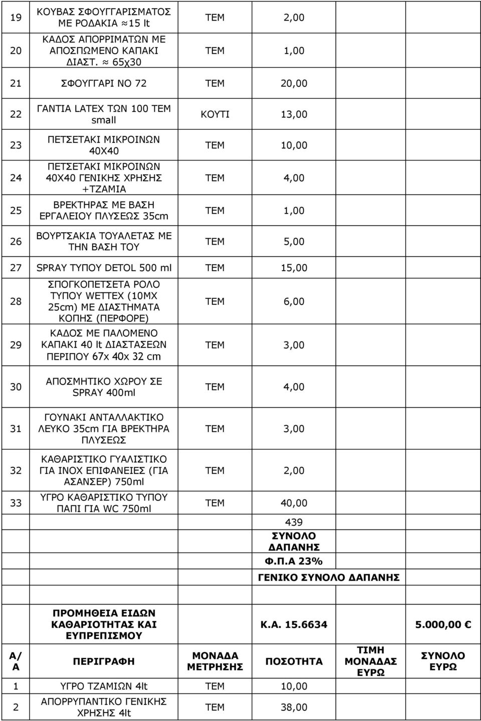 ΤΗΝ ΒΑΣΗ ΤΟΥ ΚΟΥΤΙ 13,00 ΤΕΜ 10,00 ΤΕΜ 4,00 ΤΕΜ 1,00 ΤΕΜ 5,00 27 SPRAY ΤΥΠΟΥ DETOL 500 ml ΤΕΜ 15,00 28 29 ΣΠΟΓΚΟΠΕΤΣΕΤΑ ΡΟΛΟ ΤΥΠΟΥ WETTEX (10MX 25cm) ΜΕ ΔΙΑΣΤΗΜΑΤΑ ΚΟΠΗΣ (ΠΕΡΦΟΡΕ) ΚΑΔΟΣ ΜΕ ΠΑΛΟΜΕΝΟ