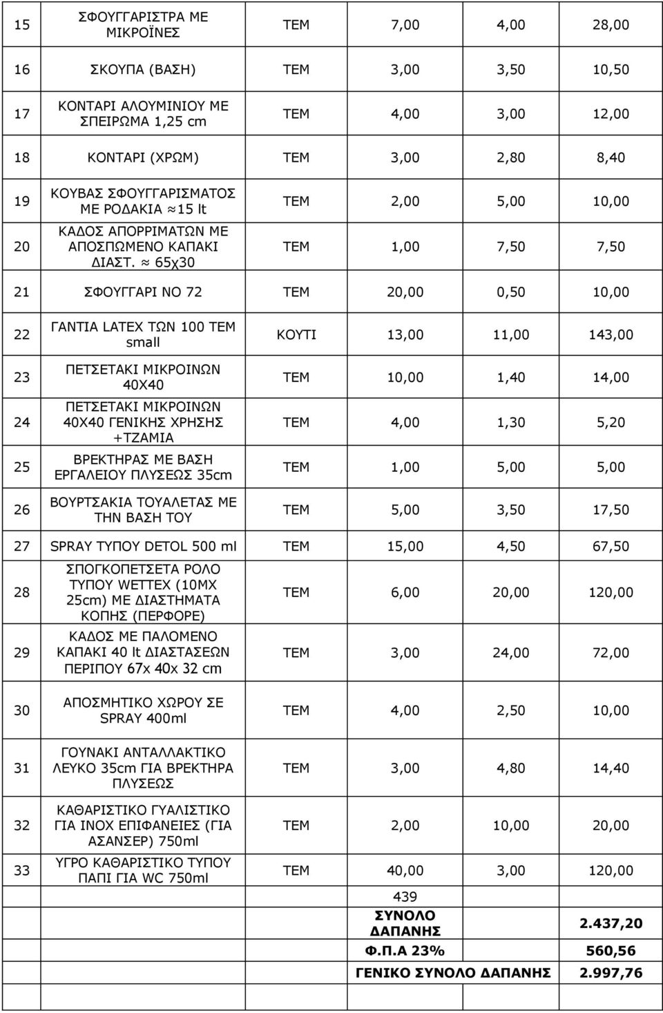 65χ30 ΤΕΜ 2,00 5,00 10,00 ΤΕΜ 1,00 7,50 7,50 21 ΣΦΟΥΓΓΑΡΙ ΝΟ 72 ΤΕΜ 20,00 0,50 10,00 22 23 24 25 26 ΓΑΝΤΙΑ LATEX ΤΩΝ 100 ΤΕΜ small 40Χ40 40Χ40 ΓΕΝΙΚΗΣ ΧΡΗΣΗΣ +ΤΖΑMIΑ ΒΡΕΚΤΗΡΑΣ ΜΕ ΒΑΣΗ ΕΡΓΑΛΕΙΟΥ