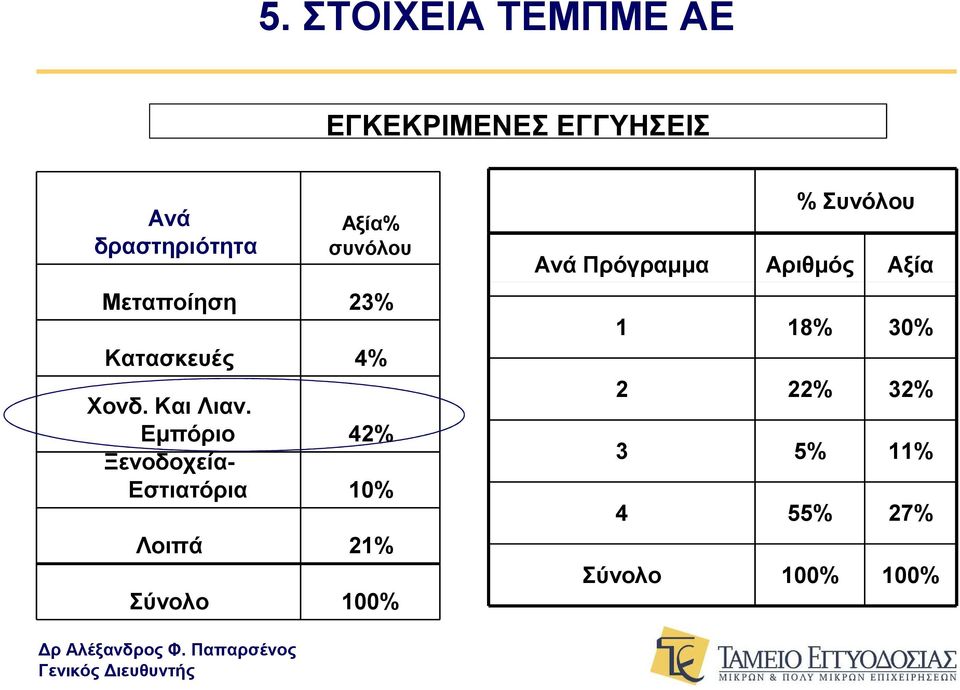 Χονδ. Και Λιαν.